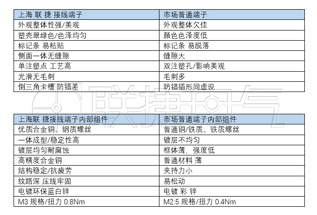 端子 连接端子  弹簧直插 