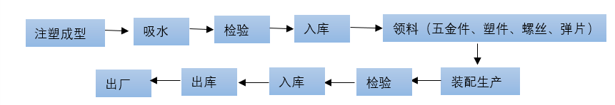 端子 连接端子  弹簧直插 