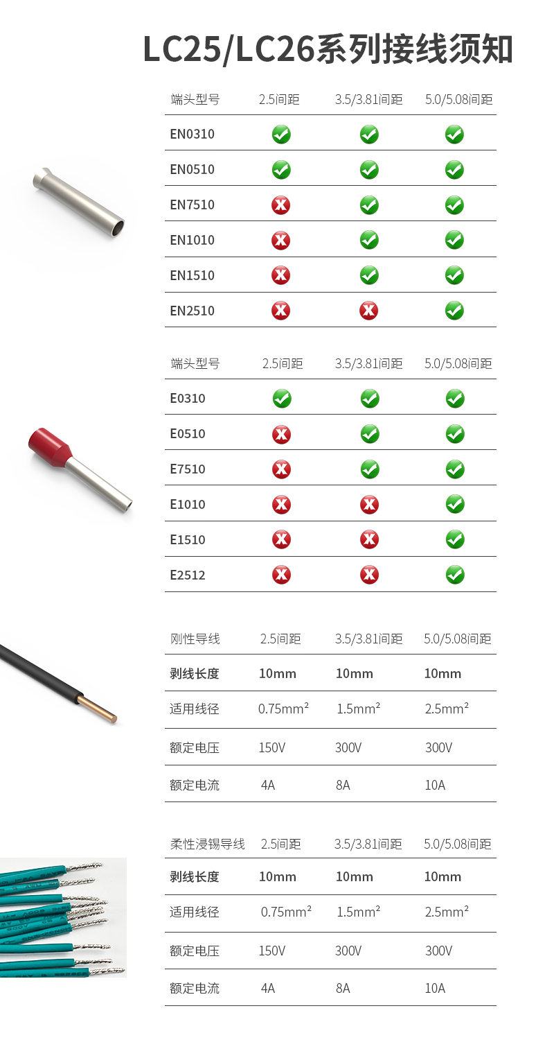LC25/LC26联捷弹簧式直插端子接线标准