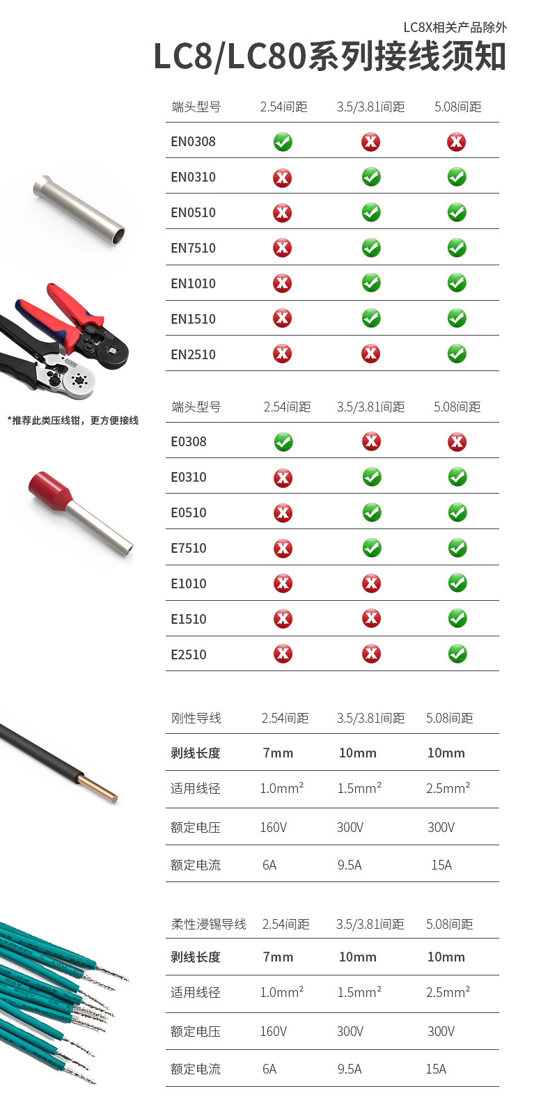 LC8-3.5-2.5-5.08系列插拔式接线端子